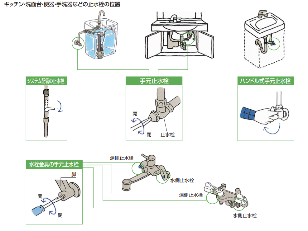 止水栓