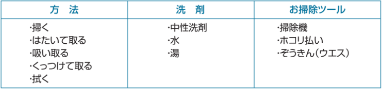 P36-37_ホコリ・泥・砂・髪の毛・フケ、食品のカスなど_4